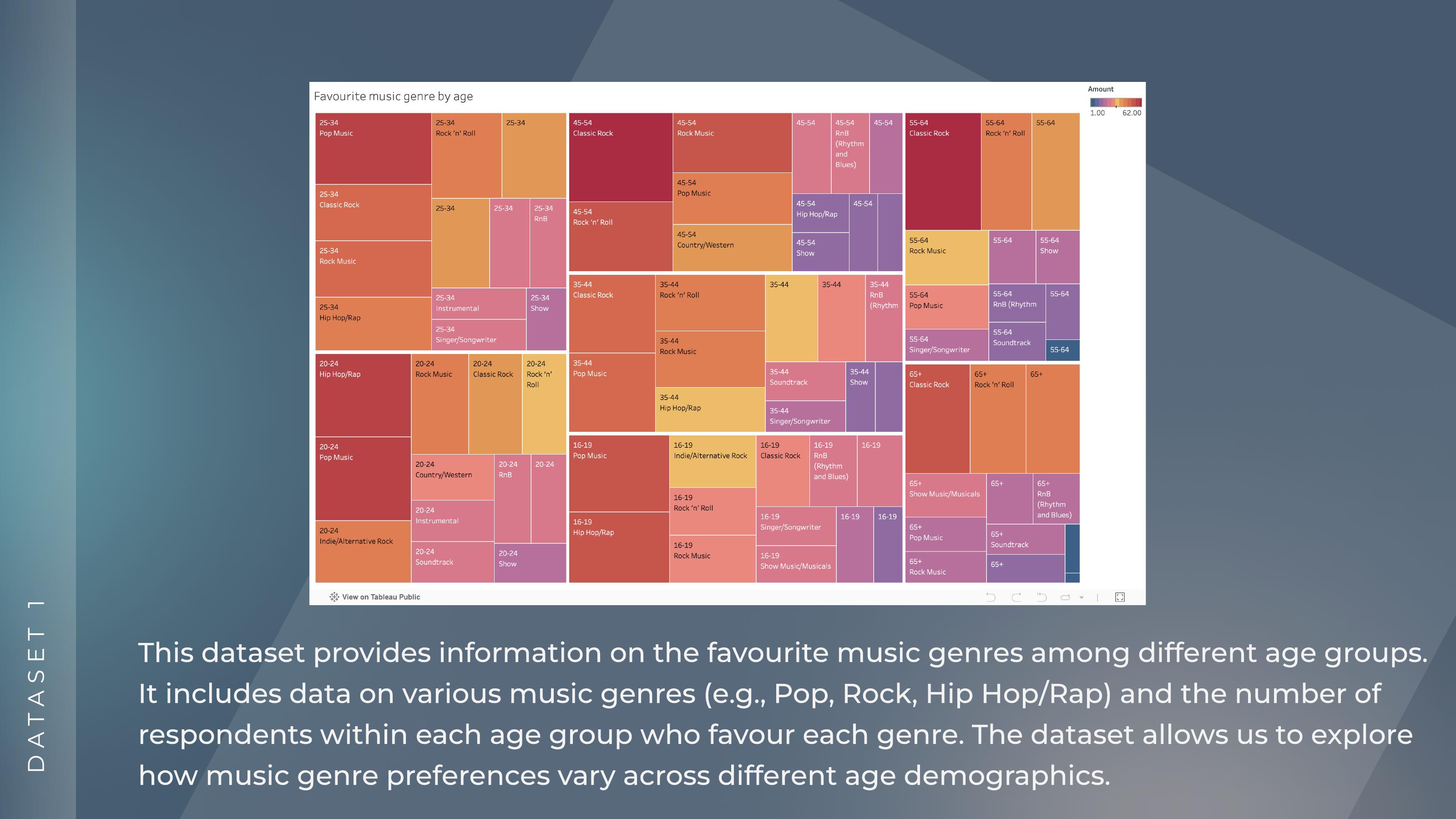 Dataset 2 — streaming platforms