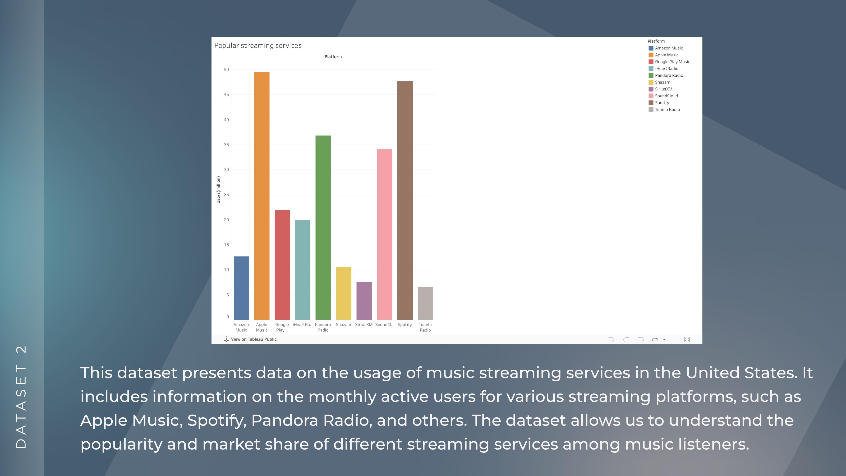 Dataset 3 — genre by ethnicity